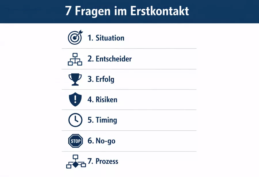 Fragen mit Headhuntern klären
